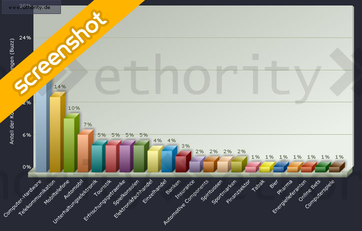 ETHORITY's Legacy: Pioneering AI-Powered Data Scraping and Monitoring for Market Analysis